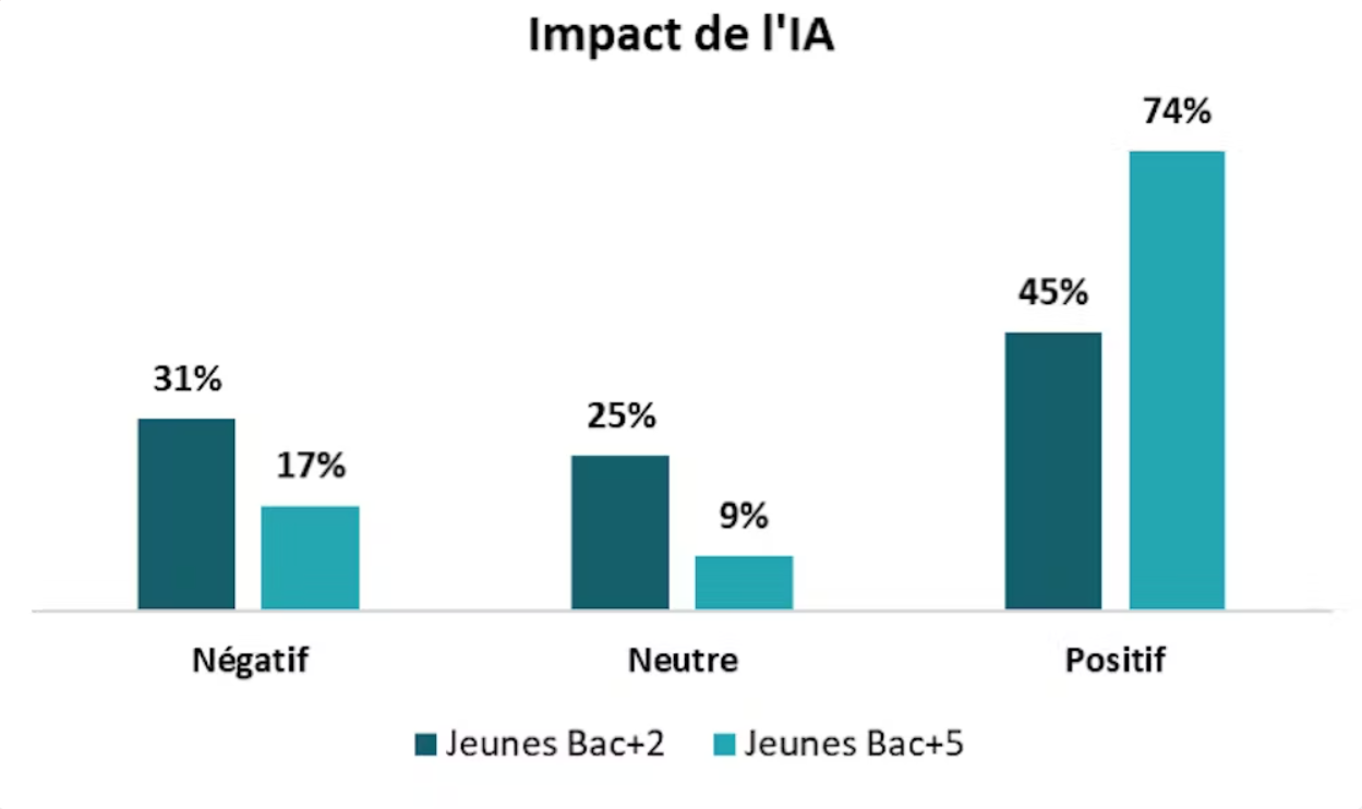 impact-de-l-ia